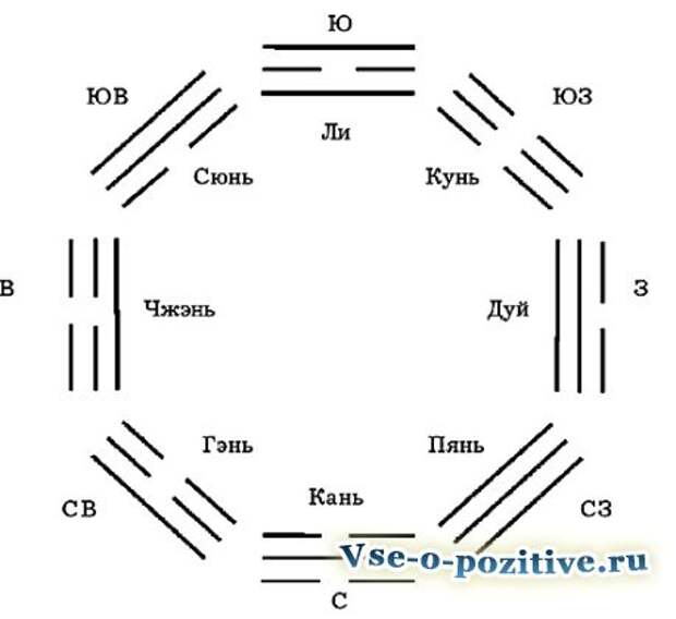 Число гуа