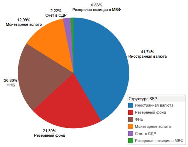 Резервная валюта финансовый центр. Резервные валюты в мировой экономике. Виды современных валют. История мировых резервных валют. Мировые резервные валюты.