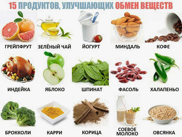 таблица продуктов для улучшения метаболизма