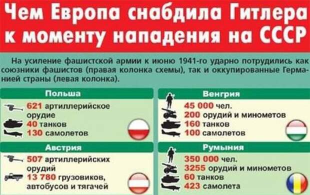 Праздник Победы - удобное время, чтобы расставить точки над «i»