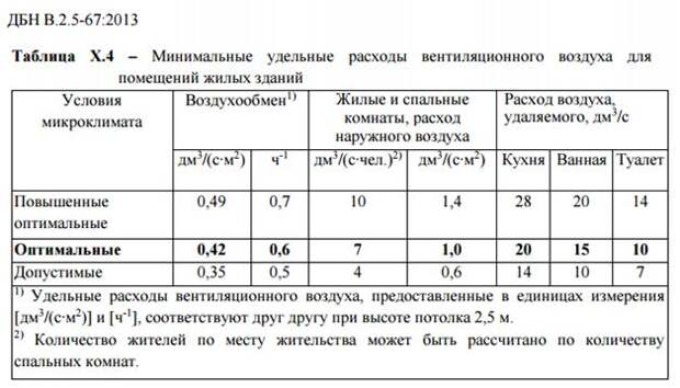 Услуги сантехника в Москве и Московской области