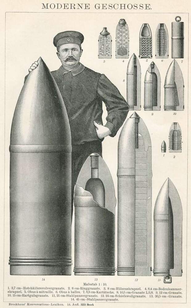 Артиллерист артиллерии кайзеровской Германии и артиллерийские боеприпасы (1891 год)