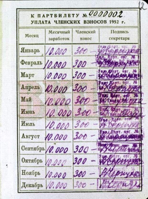 Сколько зарабатывал Сталин? Сталин Иосиф Виссарионович, история, ссср, факты