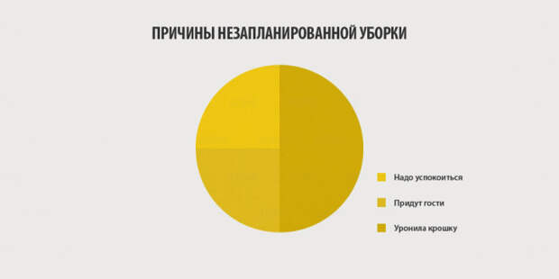 10 инфографиков, которые отображают всю правду о женщинах женщины, инфографика