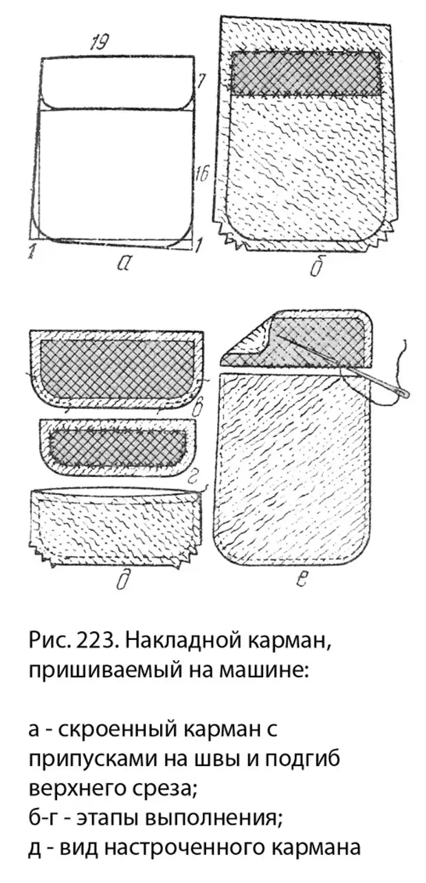 Схема пришивания кармана