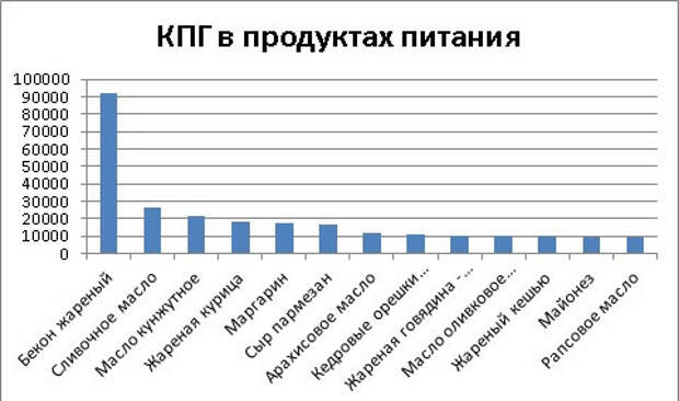 Контроль гликации: выбор продуктов и способов готовки