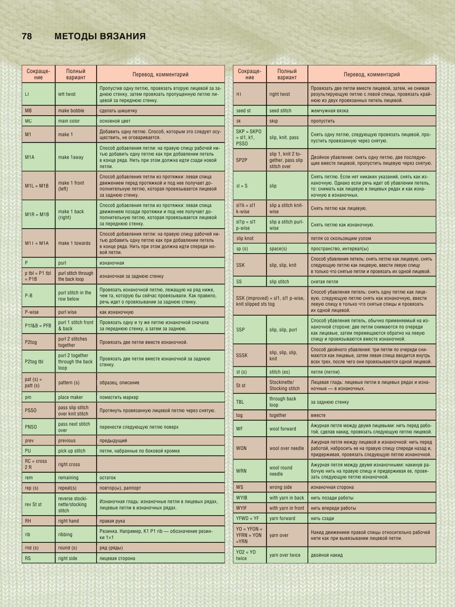Вязание 最有用的全面的和现代的教程 （1） - 紫苏 - 紫苏的博客