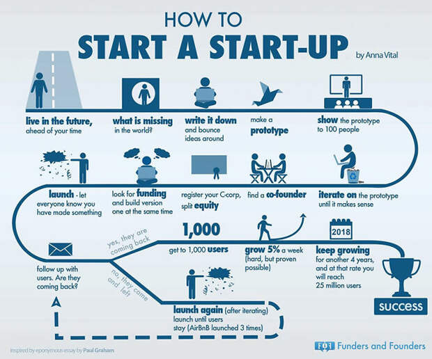 Startup Infographics