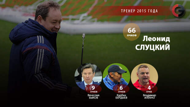 Тренер 2015 года по версии "СЭ". Фото "СЭ" Тренер 2015 года по версии "СЭ". Фото "СЭ"