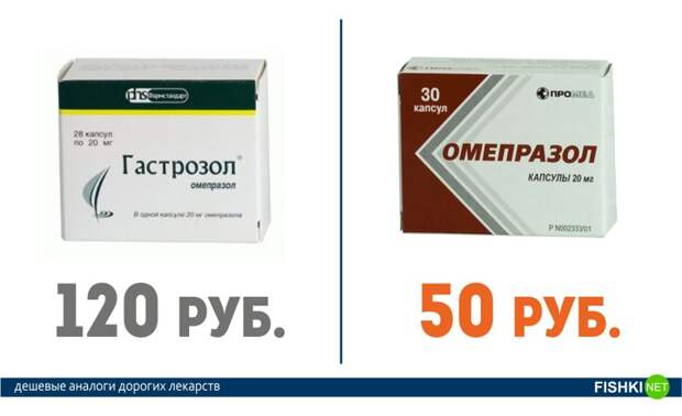 Это нужно знать всем! Дорогие лекарства и их более дешевые аналоги аптека, лекарства, цены