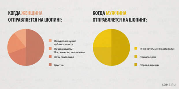 Как переодеть своего парня? 5 ключевых моментов