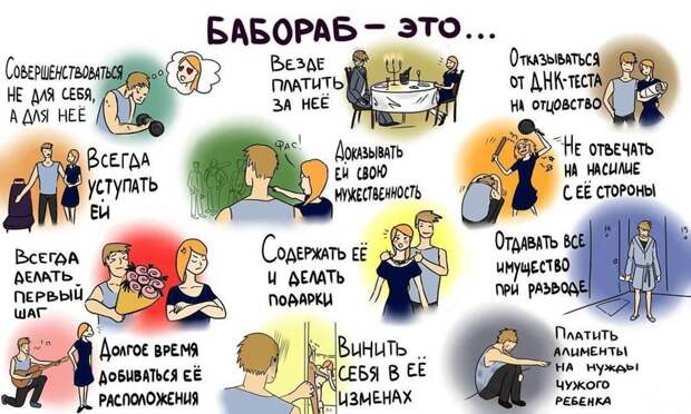Женщины доминируют: о сказочных подкаблучниках и баборабах Женщины доминируют: о сказочных подкаблучниках и баборабах