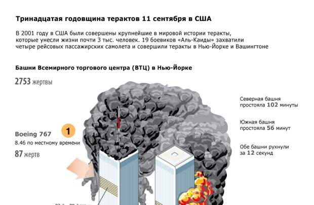 13 ноября 2001 год. Инфографика теракт. Теракты в России инфографика. 11 Сентября 2001 инфографика. Теракт 11 сентября инфографика.