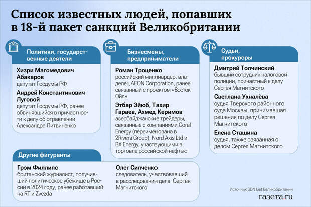 Сенатор Епифанова: РФ должна зеркально ответить на новые санкции Британии и ЕС