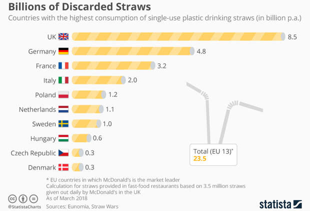 eu consumption of_single_use_plastic_drinking_straws