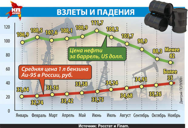Дмитрий ПОЛУХИН