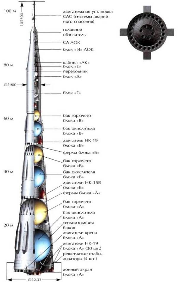 Проект н 1