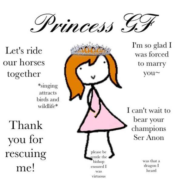 Ideal Gf