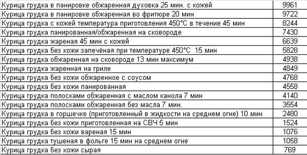 Контроль гликации: выбор продуктов и способов готовки Контроль гликации: выбор продуктов и способов готовки