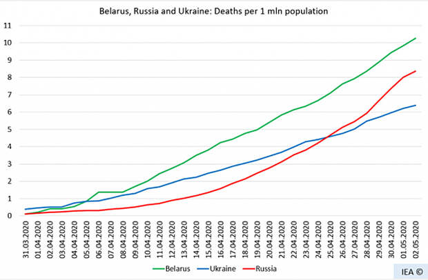 Bel-Rus-Ukr