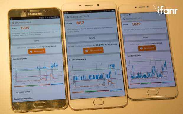 SGN5 против Oppo R9 Plus и Meizu Pro 6 в 3DMark