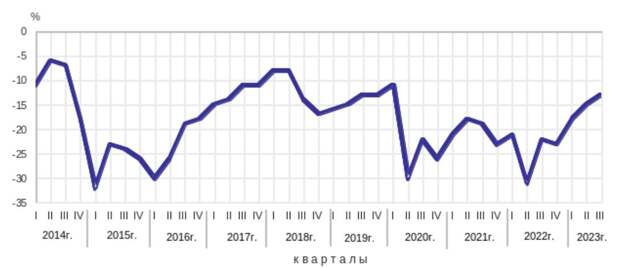https://rosstat.gov.ru/storage/mediabank/146_13-09-2023.html