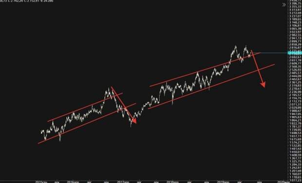 Рубль, IMOEX и Ко на новой неделе Рубль, IMOEX и Ко на новой неделе
