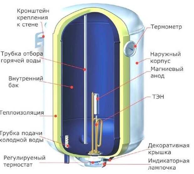 Услуги сантехника в Москве и Московской области