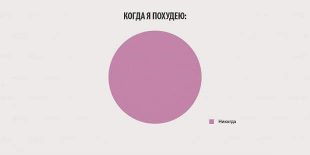 10 инфографиков, которые отображают всю правду о женщинах женщины, инфографика
