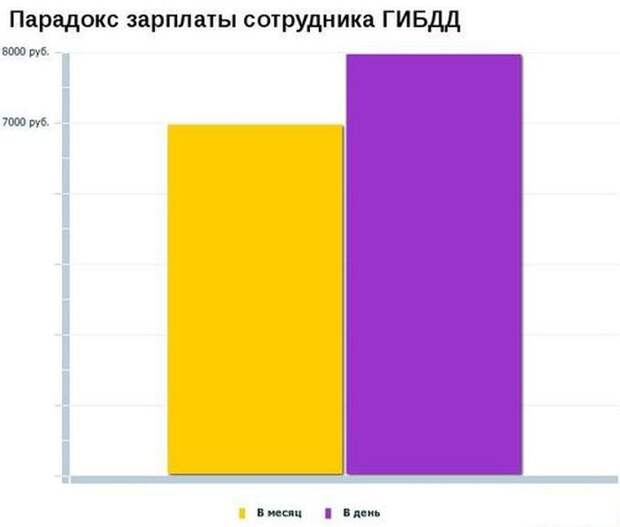 Давайте улыбаться вместе :)