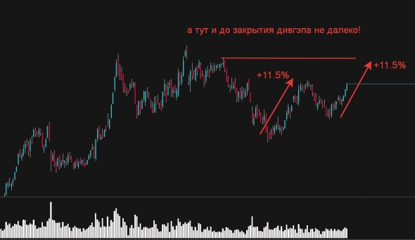 Рубль, IMOEX и Ко на новой неделе Рубль, IMOEX и Ко на новой неделе