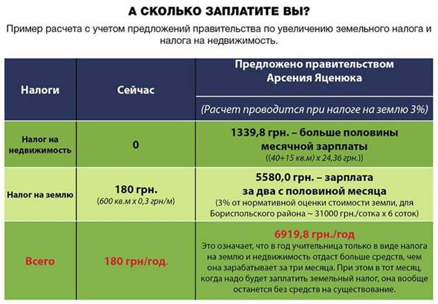 Законодательство украины на 2015 год закон, украина, укроп