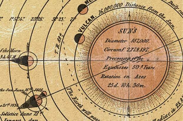 Планета Вулкан в астрономическом атласе 19-го века