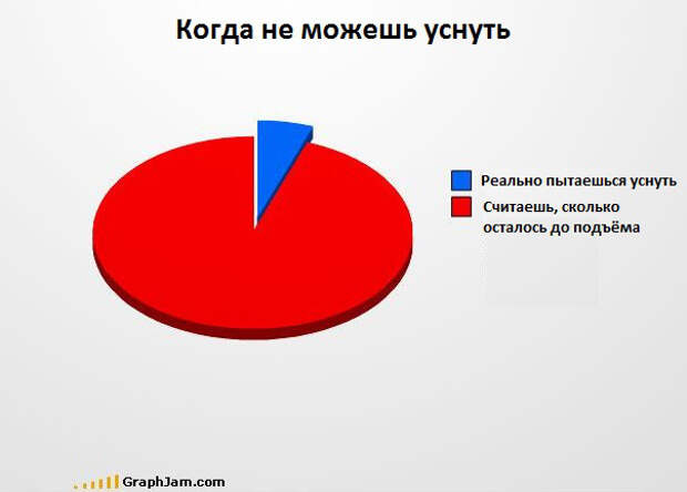 Забавные графики (17)