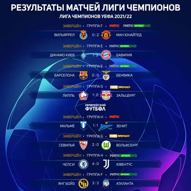 Схема отбора в лигу чемпионов