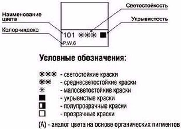 Маркировка красок