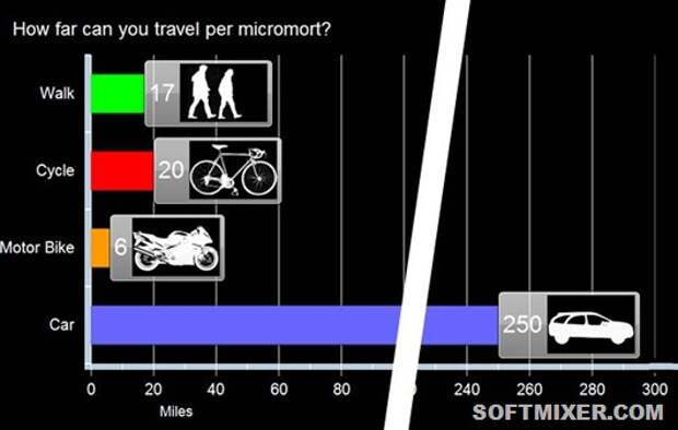 micromort