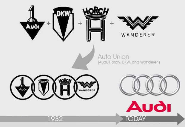 Эволюция логотипа audi