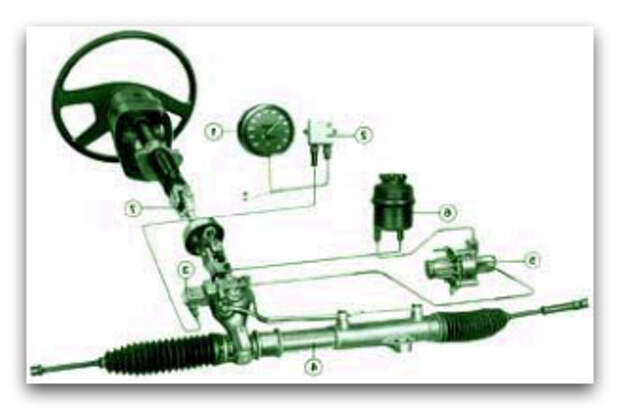 Какие бывают виды рулевых усилителей и как они работают