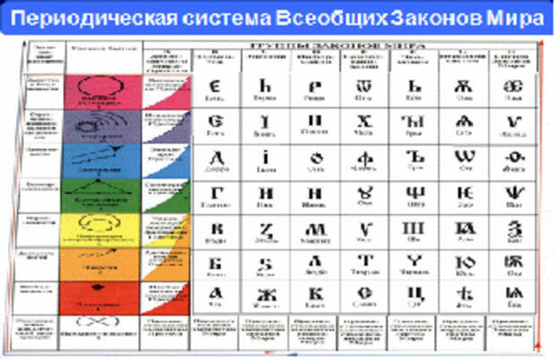 Как "обрезали" славянскую азбуку?