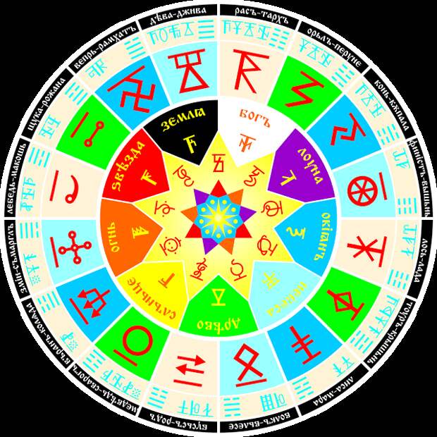 slavyanskij-kalendar-2019-god-ili-leto-7527-03