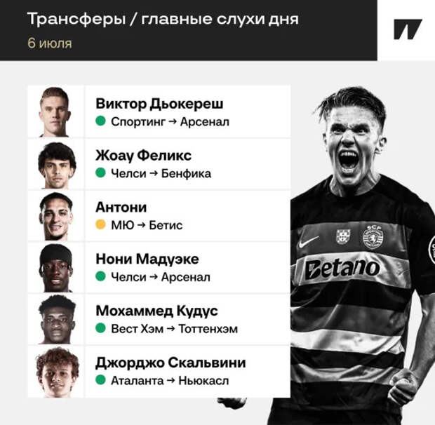 Дьокереш и Мадуэке близки к «Арсеналу», Феликс хочет домой в «Бенфику», «Бетис» бьется за Антони. Главные инсайды дня
