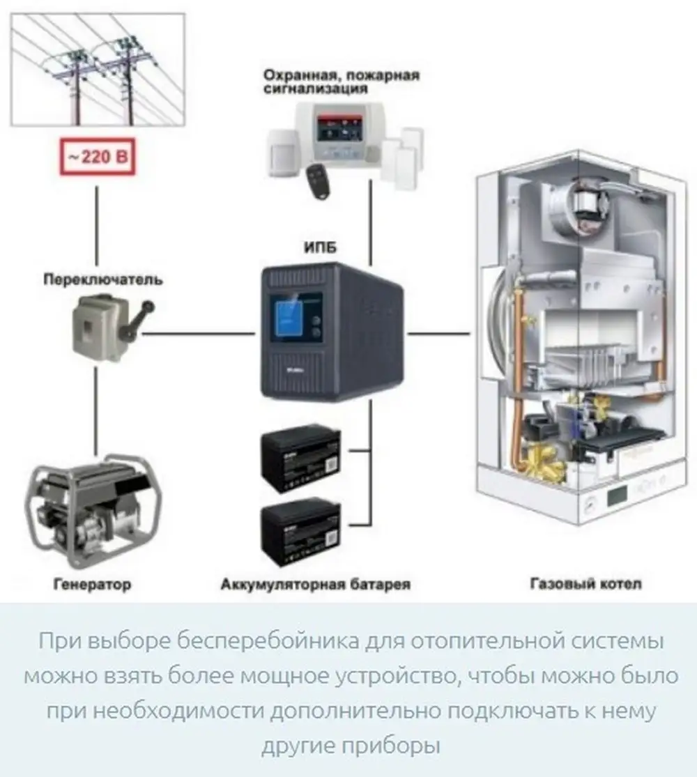 Схема подключения ИБП К газовому котлу