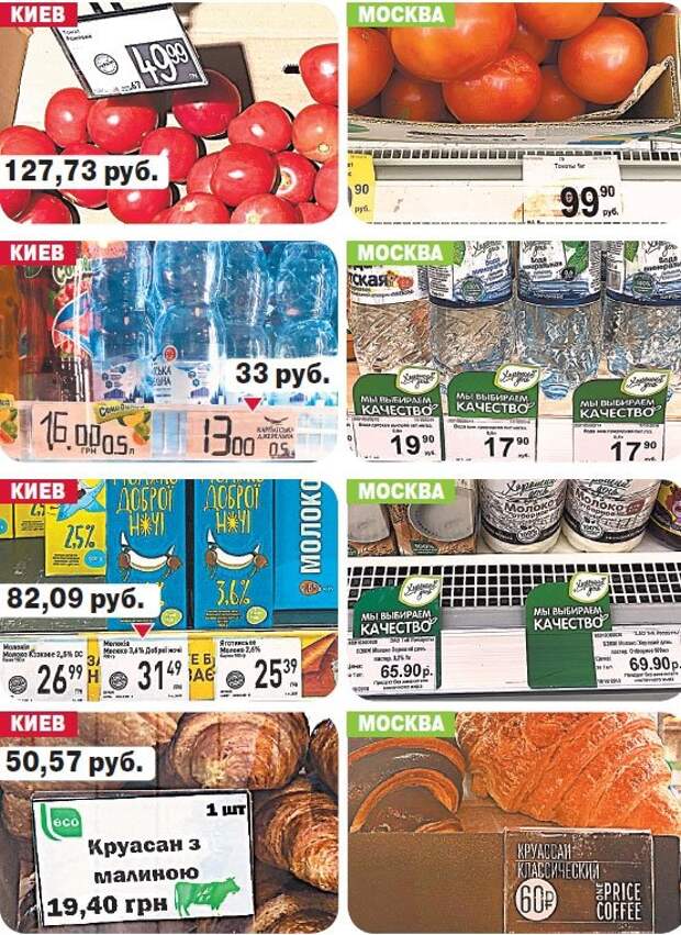 Украинцы шокированы ценами на продукты в России - ДВА ЗАГА