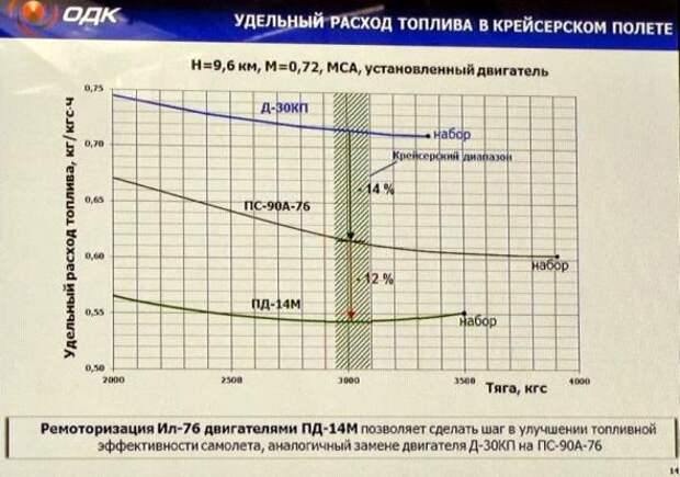 Прорыв: российские инженеры изобрели революционный авиационный двигатель