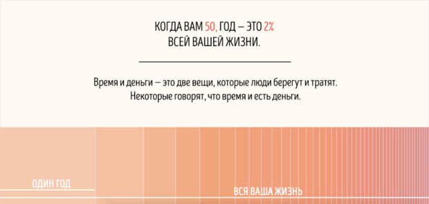 чему с возрастом время идет быстрее 
