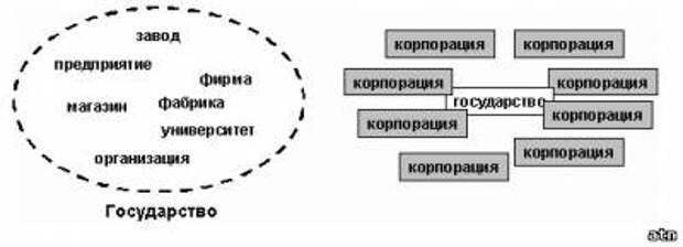 Два представления об обществе Два представления об обществе
