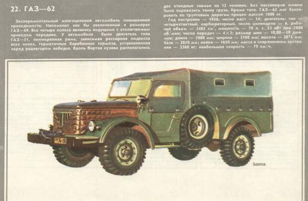 Рисунки автомобилей Александра Захарова Александр Захаров, за рулем, рисунок