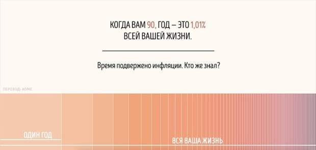 Математика человеческих ощущений: почему время идёт быстрее, когда мы становимся старше? И не только об этом... математика, ощущения, чувства, человек, психология, психофизика, длиннопост