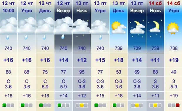 Погода на завтра заволжье. Погода в Ульяновске. Климат Ульяновска. Rp5 Ульяновск. Погода Ульяновск верхняя терраса Заволжский.